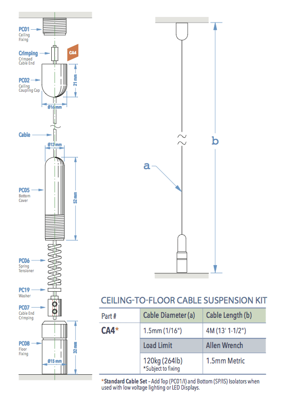 Specifications for CA4