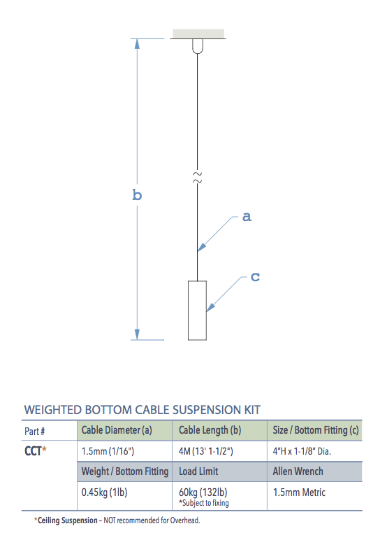 Specifications for CCT